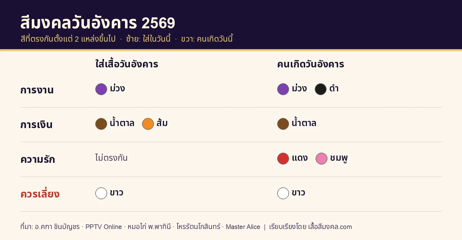 ตารางสีมงคลวันอังคาร 2569 สีเสริมการงาน การเงิน ความรัก และสีที่ควรเลี่ยง